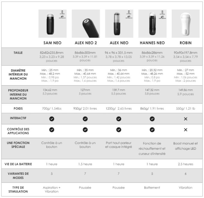 Masturbateur connecté automatique ALEX NEO 2 Svakom