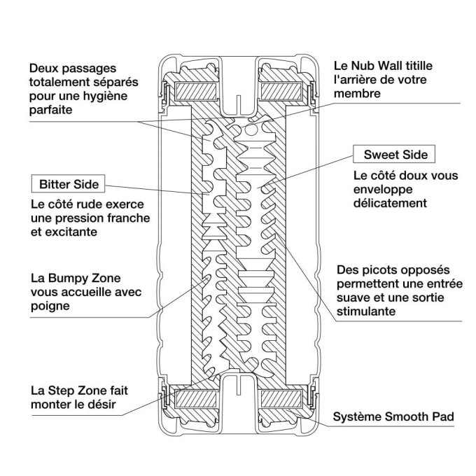 Masturbateur Tenga Dual Feel Cup