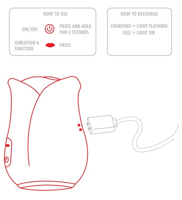 Stimulateur de clitoris Ravishing Rose 10 Vibrations